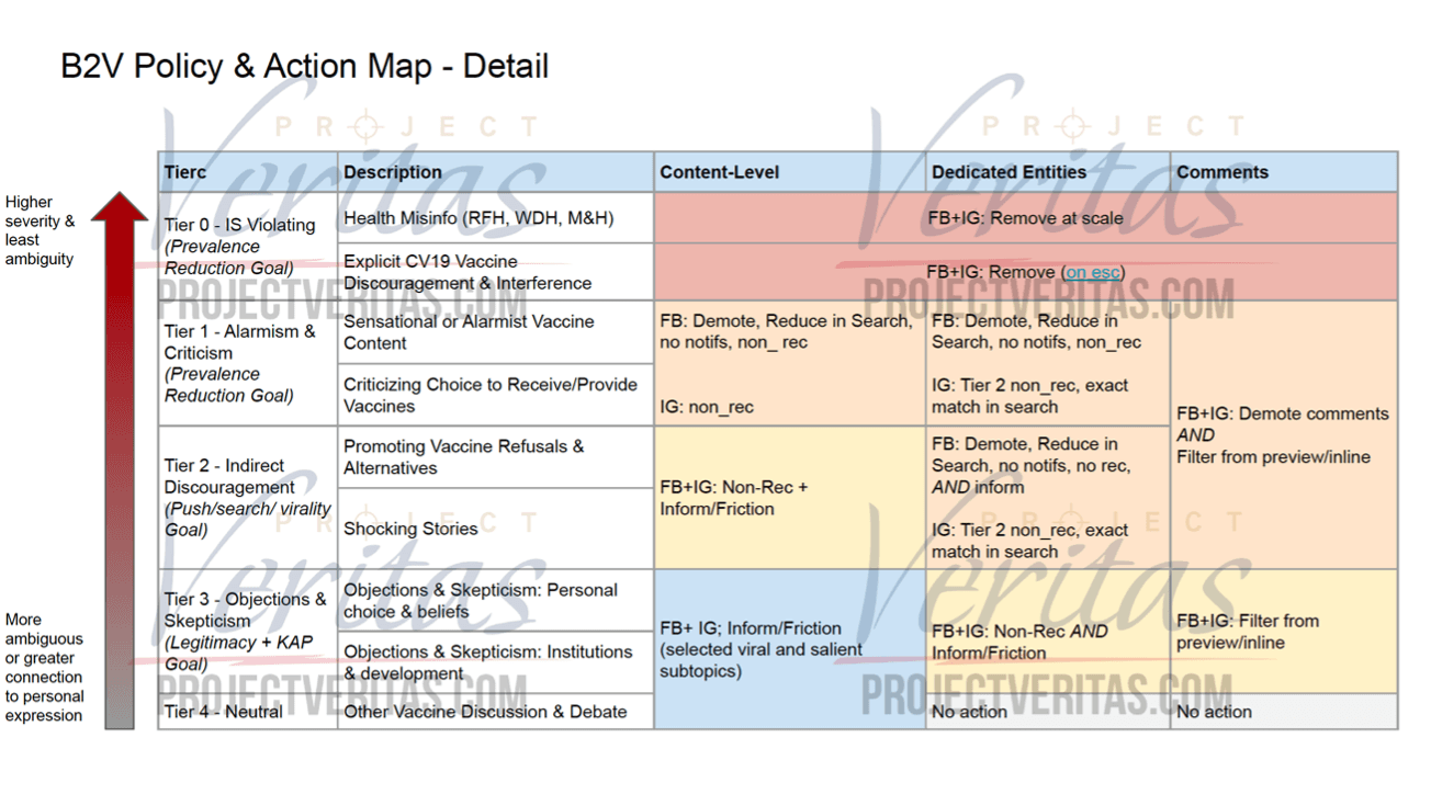 B2V action Map thumb