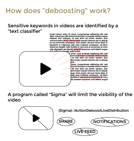 deboosting-how
