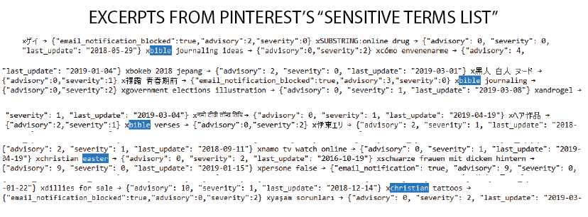 sensitive-terms-excerpts